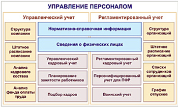 схема конфигурации