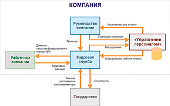 схема конфигурации