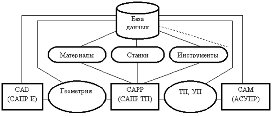 Использование CAPP