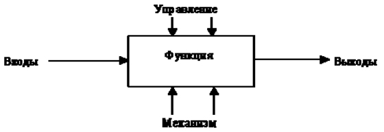 Представление технологической операции проектирования