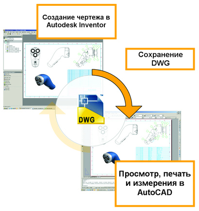 Связь AutoCAD Mechanical 2009 с Autodesk Inventor 2009