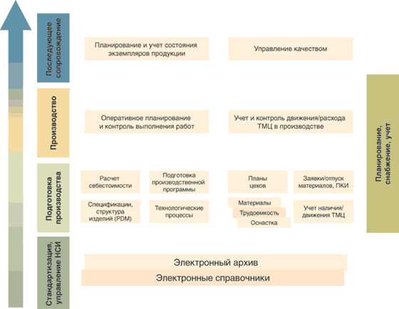 Перечень задач решаемых ИС TechnologiCS