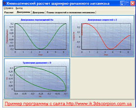 САПР ТММ 1