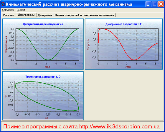 САПР ТММ 1