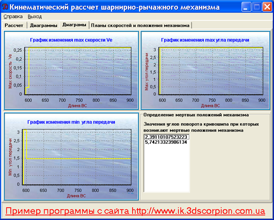 САПР ТММ 1