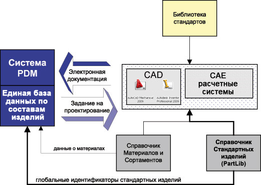 Схема ПО АРМ-Р